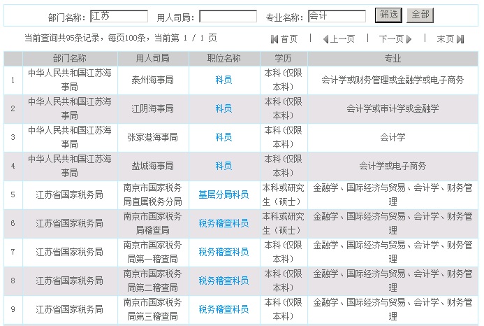 太倉人才網(wǎng)為全國考生提供“2014年國家公務(wù)員考試職位查詢系統(tǒng)”