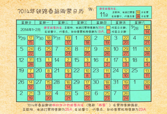 2014年鐵路春運(yùn)購票詳解