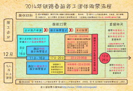 2014年鐵路春運(yùn)購票詳解