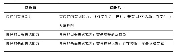 簡歷制作，讓第一份簡歷成為你的第一個(gè)閃光點(diǎn)