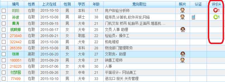 太倉陽光人才網(wǎng)開放誠信求職評價系統(tǒng)