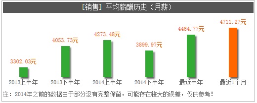 1月8日公開課報(bào)名通知—營(yíng)銷職場(chǎng) 營(yíng)銷人生
