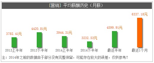 1月8日公開課報(bào)名通知—營(yíng)銷職場(chǎng) 營(yíng)銷人生