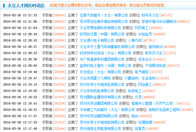 熱烈慶祝太倉人才網注冊企業(yè)突破9000家