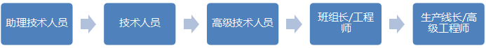 <a  data-cke-saved-href='/dwxx_7952.html' href='/dwxx_7952.html' target='_blank'>江蘇寶潔有限公司</a>招聘簡(jiǎn)章