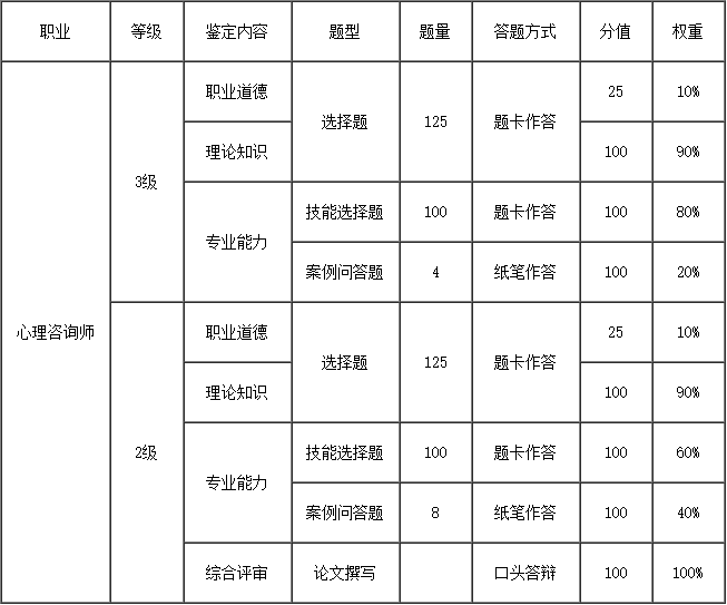 2017年上半年心理咨詢師三級(jí)培訓(xùn)班招生簡(jiǎn)章