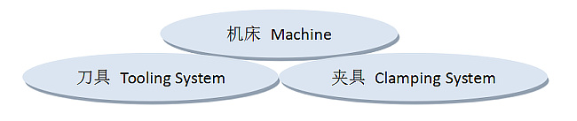 德國夾具技術(shù)培訓(xùn)班邀請函