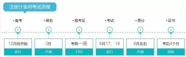 關(guān)于舉辦2017年一、二級(jí)注冊(cè)計(jì)量師考前輔導(dǎo)培訓(xùn)班的通知
