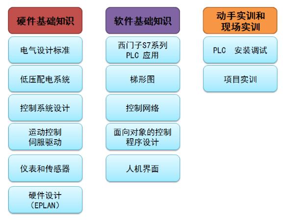 太倉(cāng)光電技術(shù)研究所電氣工程師培訓(xùn)