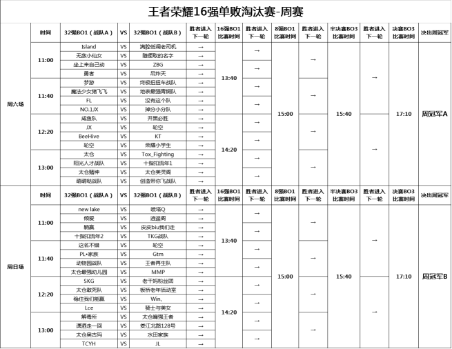 一觸即發(fā) 太倉(cāng)王者榮耀全民挑戰(zhàn)賽賽程公布