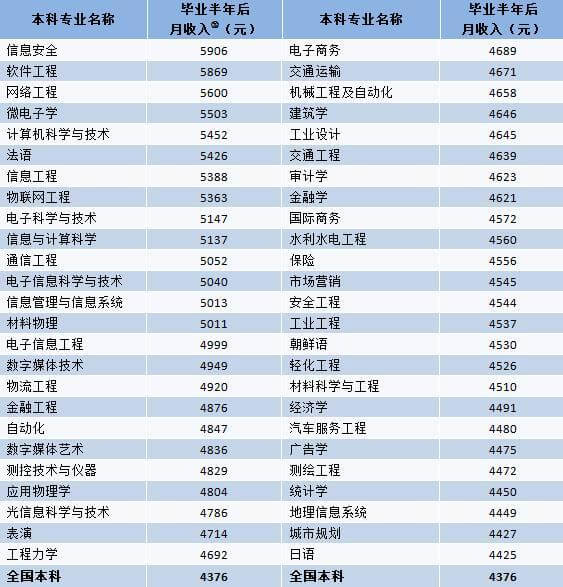 2017年太倉畢業(yè)生找工作，薪資該如何定位？