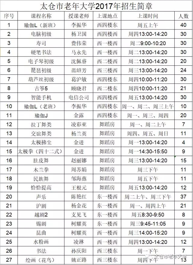 太倉市老年大學(xué)2017年秋季招生簡章