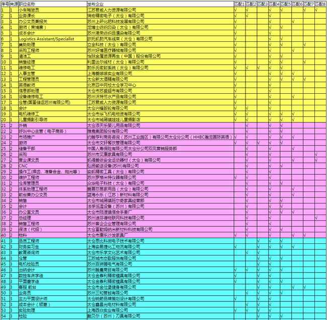 太倉(cāng)找工作如何選擇求職平臺(tái)？