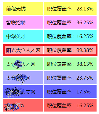 太倉(cāng)找工作如何選擇求職平臺(tái)？