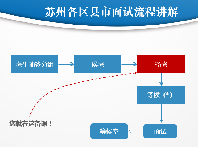 太倉(cāng)教師招聘入編，你必須要有哪些本領(lǐng)？