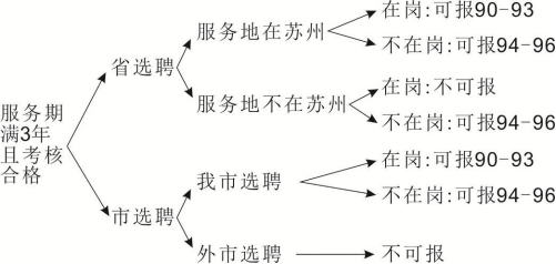蘇州市2018年考試錄用公務(wù)員報考指南