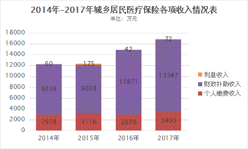 縣級市規(guī)范實施社會保險財政補貼補助研究——以江蘇省太倉市為例