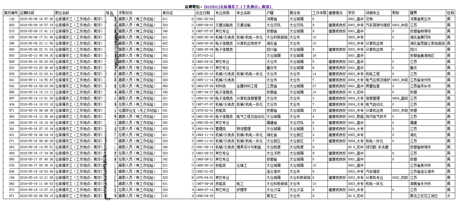 陽光太倉人才網開放應聘簡歷自定義導出功能