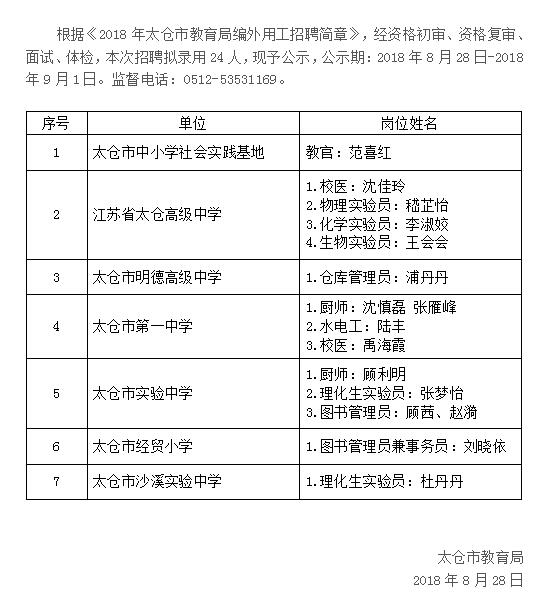 2018年太倉市教育局招聘編外用工錄用公示（一） 