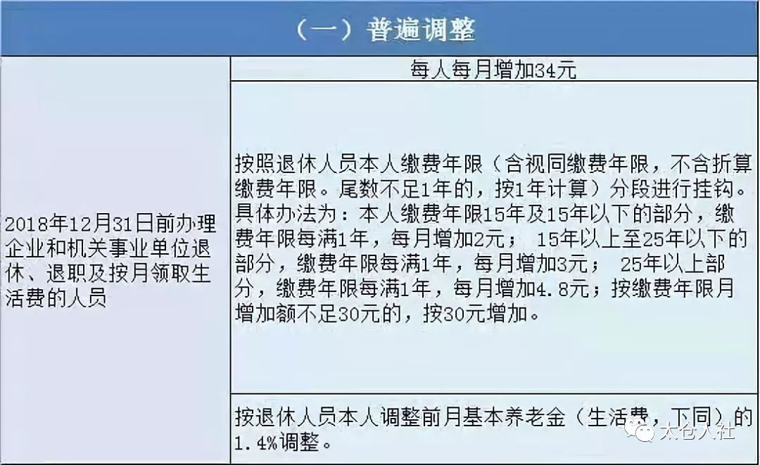最新！太倉退休人員基本養(yǎng)老金調(diào)整工作7月31日前完成！