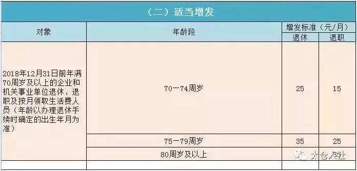 最新！太倉退休人員基本養(yǎng)老金調(diào)整工作7月31日前完成！