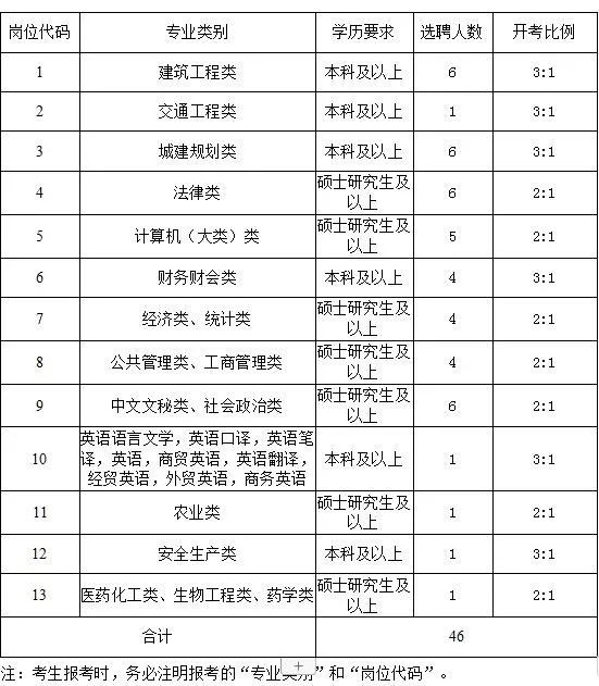 2019太倉國企、事業(yè)單位公開選聘優(yōu)秀應(yīng)屆畢業(yè)生！