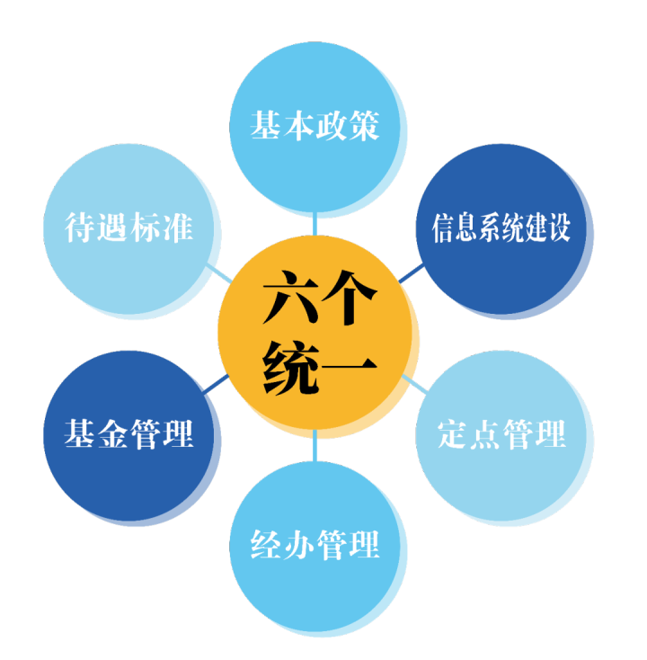 蘇州市區(qū)、昆山、常熟、太倉(cāng)、張家港2020年底將實(shí)現(xiàn)醫(yī)保一卡通