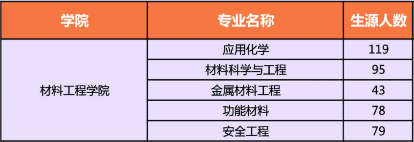 【院校專場】常熟理工學院化學、生物、食品、安全、醫(yī)藥、材料行業(yè)網(wǎng)絡招聘會