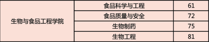 【院校專場】常熟理工學院化學、生物、食品、安全、醫(yī)藥、材料行業(yè)網(wǎng)絡招聘會