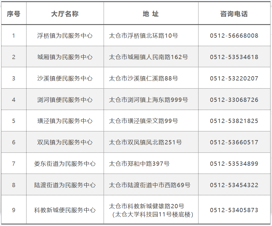 太倉(cāng)市2023年積分入學(xué)開(kāi)放學(xué)校名單