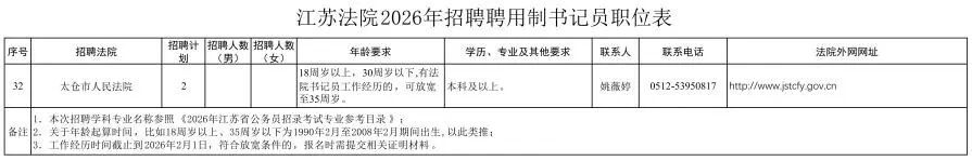 太倉法院2026年面向社會公開招聘聘用制書記員公告