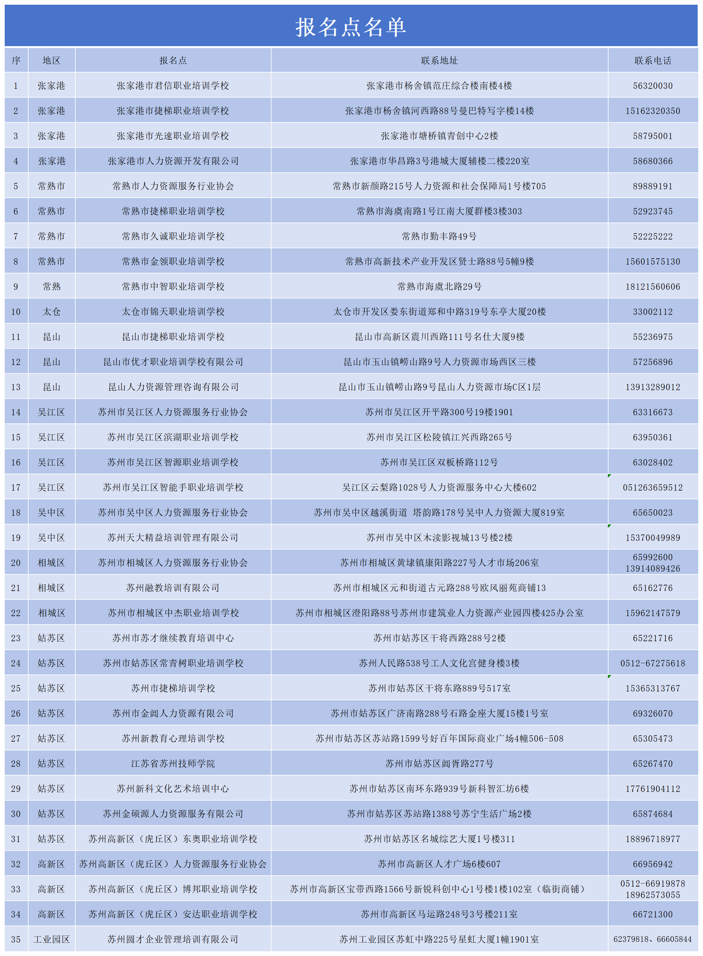 關(guān)于開展2026年上半年全省企業(yè)人力資源管理師、勞動關(guān)系協(xié)調(diào)師、勞務(wù)派遣管理員職業(yè)技能等級認(rèn)定工作的公告
