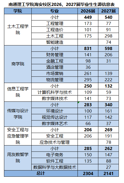 【招聘會邀請函】江蘇省百日沖刺促就業(yè)行動——南通理工學(xué)院2026屆畢業(yè)生校園招聘會暨2027屆畢業(yè)生實(shí)習(xí)推薦會